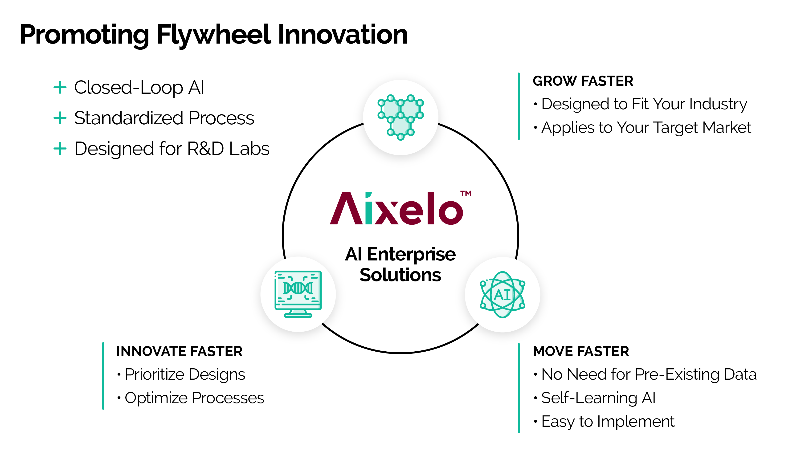 Aixelo Promotes Flywheel Innovation with Closed-Loop AI, Standardized Process, Designed for R&D Labs